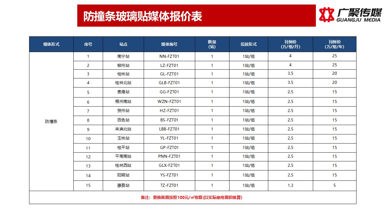 2023年玻璃贴媒体推荐