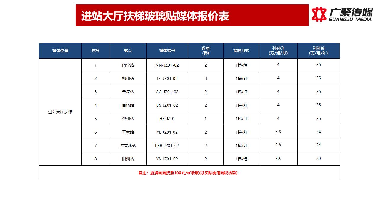 2023年玻璃贴媒体推荐