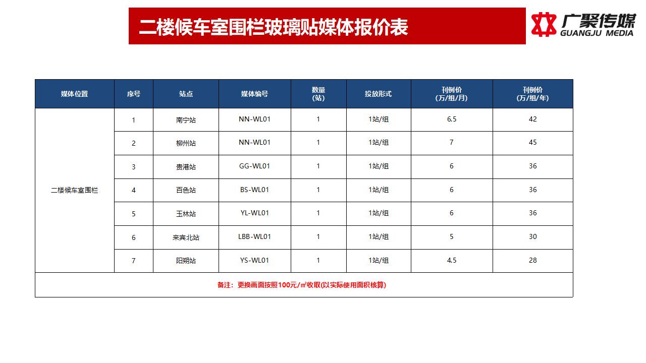 2023年玻璃贴媒体推荐