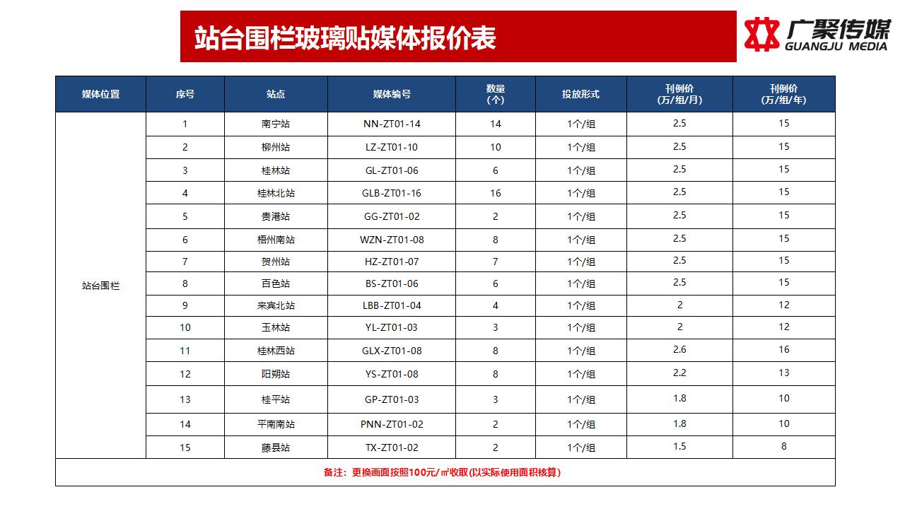 2023年玻璃贴媒体推荐